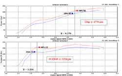 Spectre air intake for 2010-2015 Toyota FJ Cruiser models 4.0L has been dyno proven to increase horsepower