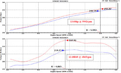 Lexus IS350 3.5-liter V6 was equipped with a Spectre Performance late model air intake, number 10190, and dyno tested to show an estimated 13.68 horsepower gain at 5,992 RPM