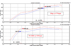 Spectre Performance air intake for 2010-2015 Toyota 4Runner 4.0L has been dyno proven to increase horsepower